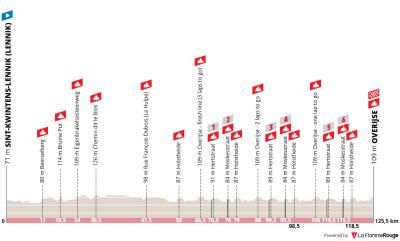 Miniprofil for cykelløbet De Brabantse Pijl - La Flèche Brabançonne [K]